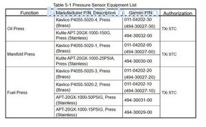 header image for Wiring of engine sensors