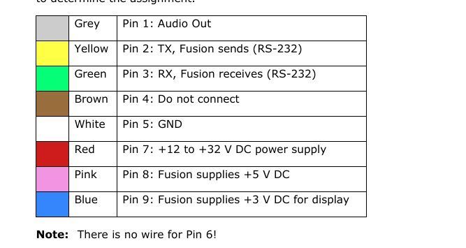 header image for Review of fuselage mounted equipment connectivity