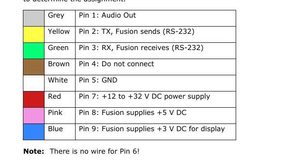 header image for Review of fuselage mounted equipment connectivity