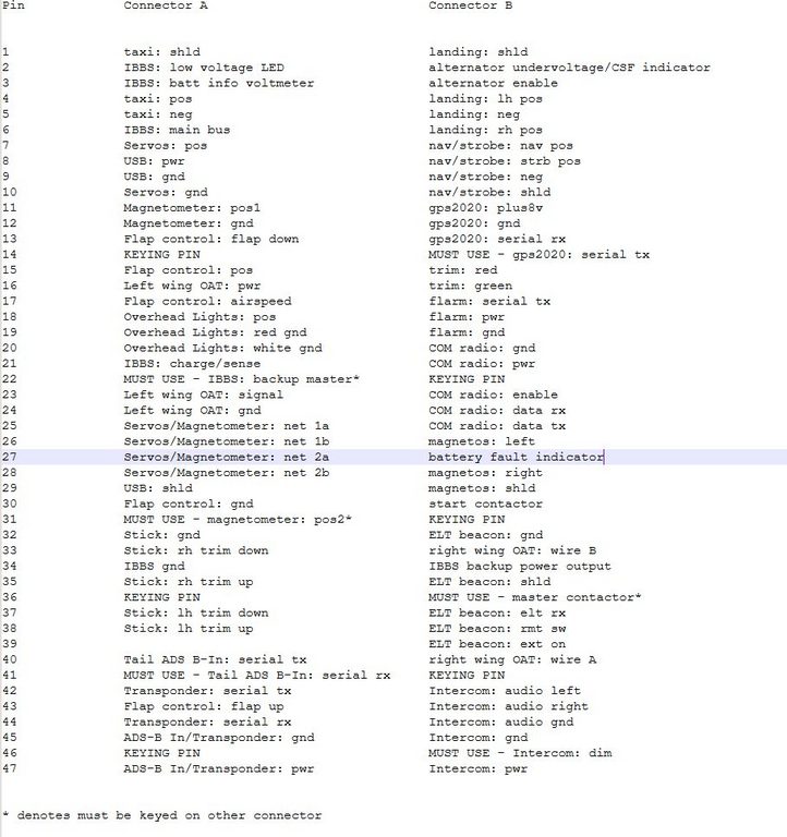 header image for HDP20 pin assignment