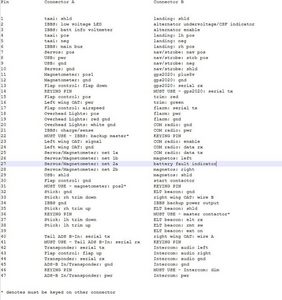 header image for HDP20 pin assignment