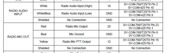header image for Connection of intercom loom to COM radio