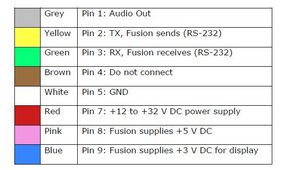 header image for Connection of intercom loom to COM radio and Flarm Fusion