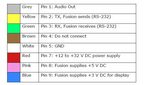 Connection of intercom loom to COM radio and Flarm Fusion