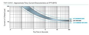 header image for Review of standby bus breaker ratings